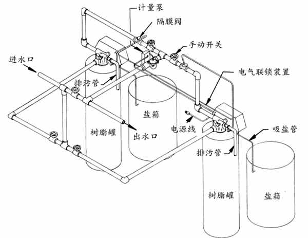 全自动软化水设备的操作流程详解